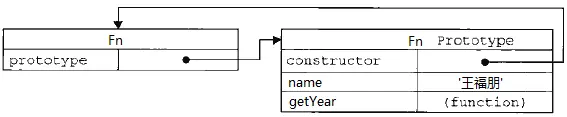 深入理解javascript原型和闭包（3）——prototype原型
