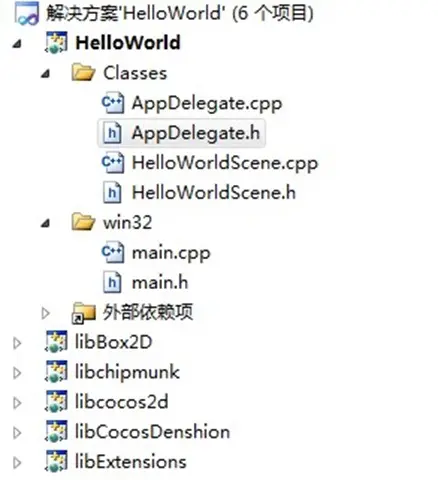 cocos2d-x 2.1.4学习笔记之HelloWorld分析
