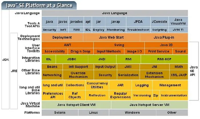 JVM的知识点（便于自己理解）
Java代码编译和执行的整个过程
内存管理和垃圾回收