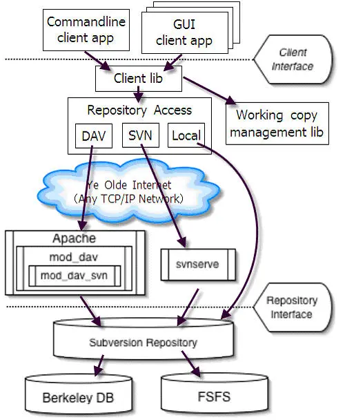 SVN二次开发——让SVN、TSVN(TortoiseSVN)支持windows的访问控制模型、NTFS ADS(可选数据流、NTFS的安全属性)