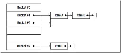浅析.NET中的引用类型和值类型(下)
值类型内部实现
值类型的局限
值类型的虚方法
值类型的装箱
避免调用值类型Equal方法产生的装箱
GetHashCode方法
使用值类型应该注意的问题
结语