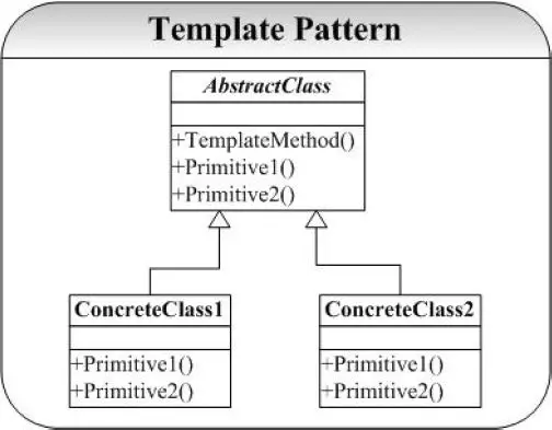 设计模式C++描述----02.模板(Template)模式