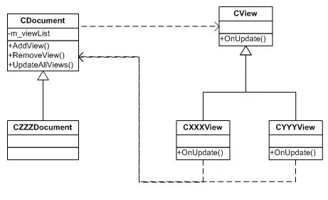 设计模式C++描述----04.观察者(Observer)模式