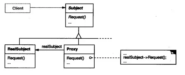设计模式（十三）： Proxy代理模式 -- 结构型模式