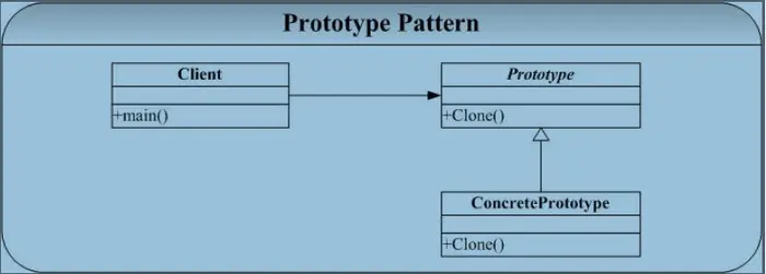 设计模式C++描述----08.原型(Prototype)模式