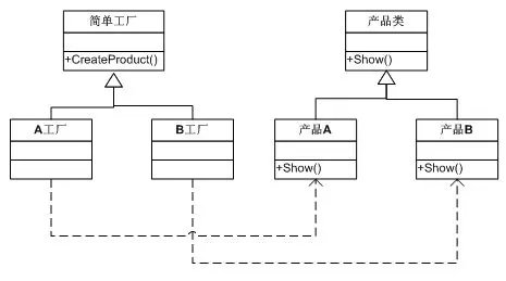 设计模式C++描述----03.工厂(Factory)模式