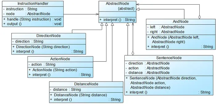 设计模式之---解释器模式
解释器模式概述
解释器模式实践
解释器模式总结