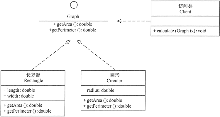（转）统一建模语言UML用法