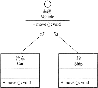 （转）统一建模语言UML用法