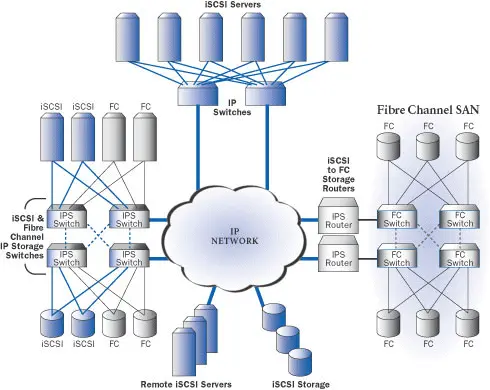海量网络存储系统原理与设计(三)