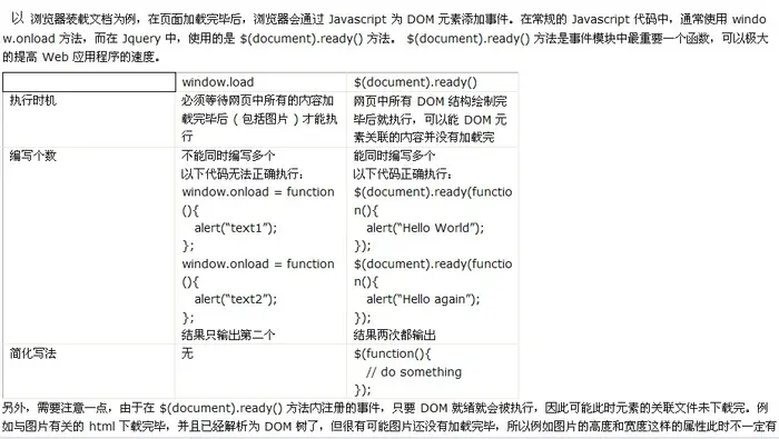 jquery $(document).ready() 与window.onload的区别