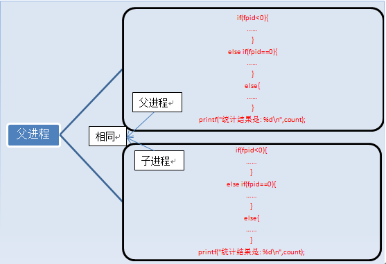 linux中fork函数详解(转)