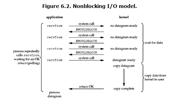 多线程与多进程
多线程与多进程
一 进程与线程的概念
二 threading模块
三 multiprocessing模块
四 协程
五 IO模型