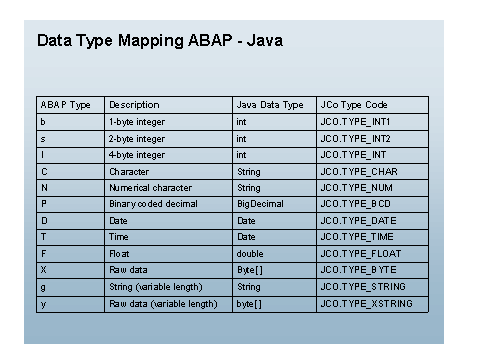 JCo 指南
Java Connector and BAPI
二、使用SAP JCo连接到服务器
三、Jco For Web Service
四、总结