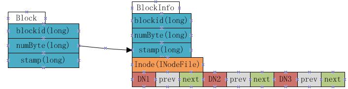 NameNode中几个关键的数据结构
转载地址:http://blog.csdn.net/AE86_FC/article/details/5842020
NameNode启动过程详细剖析
启动过程数据采集和瓶颈分析