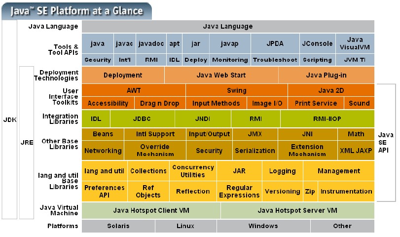 JVM原理（Java代码编译和执行的整个过程+JVM内存管理及垃圾回收机制）