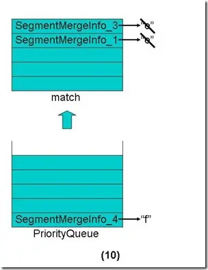 Lucene学习总结之五：Lucene段合并(merge)过程分析