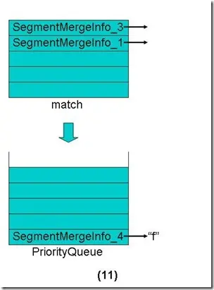 Lucene学习总结之五：Lucene段合并(merge)过程分析