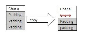 C++对象模型（五）：The Semantics of Data Data语义学
1. 开头几个小问题
2. vptr值的不同存储方式
3. 数据成员（data member）的内存布局
3. 多重继承（Multiple Inheritance）
4.  虚拟多继承情况