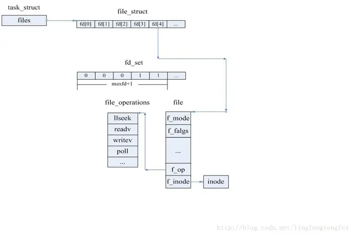 linux select函数详解
linux select函数详解
linux：select()函数详解