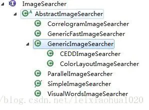 LIRe 源代码分析 6：检索（ImageSearcher）[以颜色布局为例]