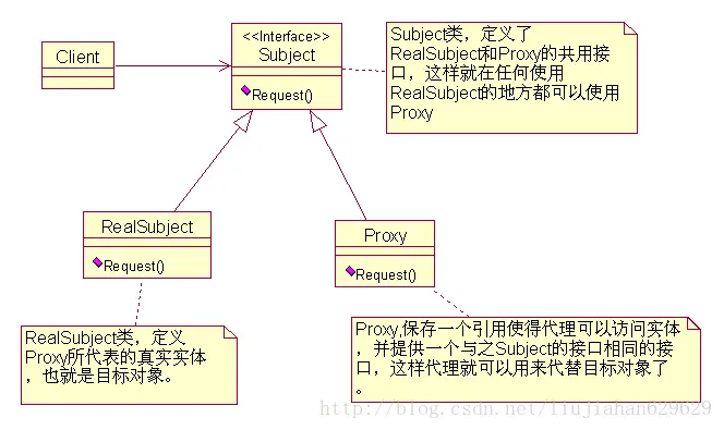 java设计模式（10）：代理模式（Proxy）
