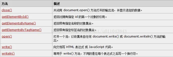 《Javascript权威指南》学习笔记之十九--HTML5 DOM新标准---处理文档元信息和管理交互能力