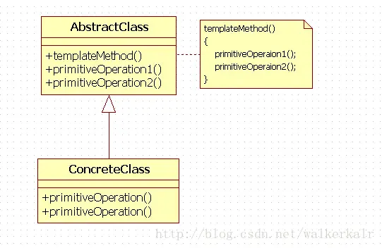 设计模式C++实现——模板方法模式
模式定义：
模式结构：
举例：
UML设计：
编程实现及运行结果：
设计原则的应用：