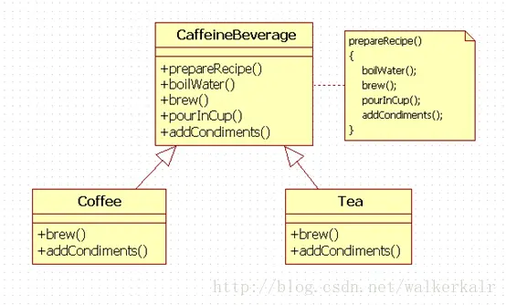 设计模式C++实现——模板方法模式
模式定义：
模式结构：
举例：
UML设计：
编程实现及运行结果：
设计原则的应用：