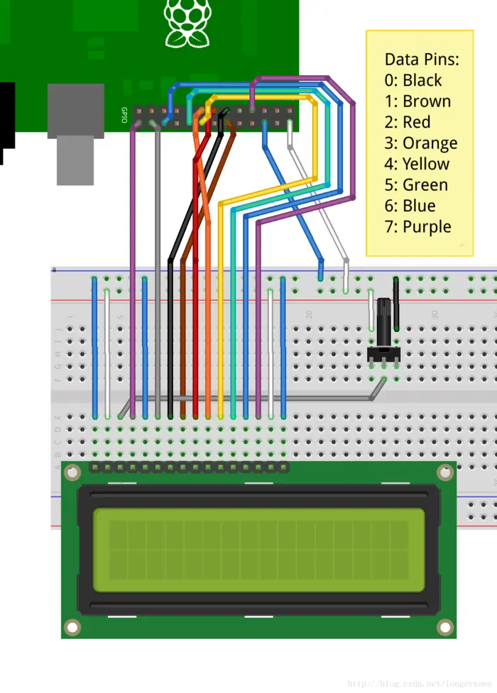 树莓派的演奏音符3 -- LCD1602显示文章
一、LCD1602 相关[1]
二、怎样连接树莓派
三、正确信息打印
四、 总结