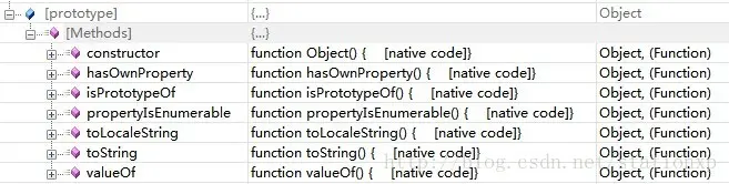 Java程序猿的JavaScript学习笔记（5——prototype和Object内置方法）
1、prototype
2、内置Object对象
3、Object的属性和方法