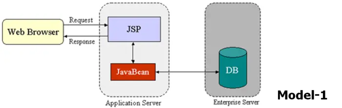 Java程序员面试题集（116-135）