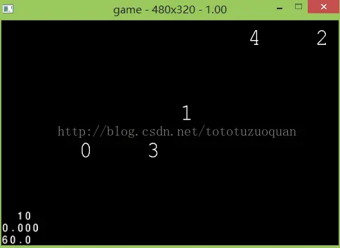 1.cocos2dx存储卡的游戏代码、而游戏移植到“华为荣耀”电话、问题的总结移植