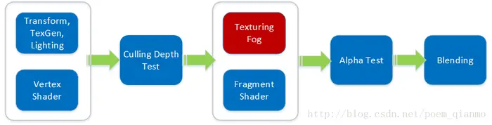 【淡墨Unity3D Shader计划】四 热带雨林的文章: 排除、深度测试、Alpha测试和基本雾编译
一、剔除与深度測试（Culling & Depth Testing）相关内容
二、Alpha測试（Alpha testing）相关内容解说
三、基本雾效（Fog）设置
四、QianMo's Toolkit迎来v1.2更新
五、写Shader实战
五、终于游戏场景效果演示——热带雨林