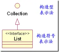 积跬步，聚小流------关于UML类图
UML的存在
UML的表示方法
UML描写叙述类图之间的关系