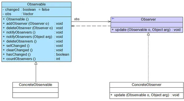 北风设计模式课程---观察者模式
北风设计模式课程---观察者模式
概述
观察者模式结构
实例应用
JDK对观察者模式的支持
观察者模式与Java事件处理
观察者模式与MVC
总结