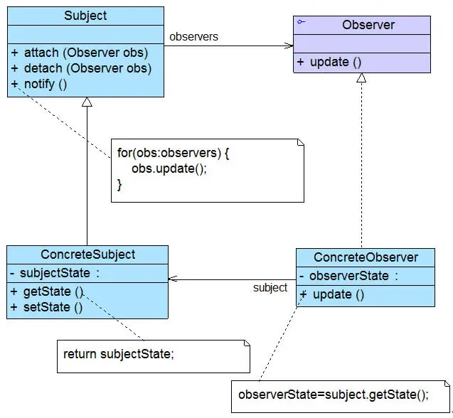 北风设计模式课程---观察者模式
北风设计模式课程---观察者模式
概述
观察者模式结构
实例应用
JDK对观察者模式的支持
观察者模式与Java事件处理
观察者模式与MVC
总结