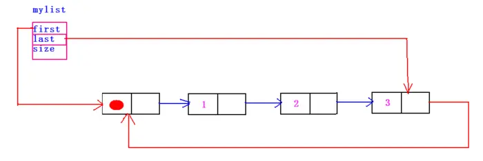 【c++版数据结构】之循环单链表的实现（带头结点以及尾节点）
