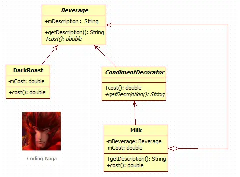 Java设计模式——装饰者模式
概述
版权说明
使用环境
定义
功能优点
思路分析
类图展示
代码展示
运行图例
源码下载