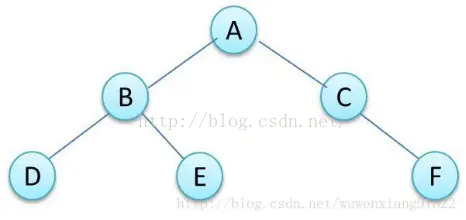 《剑指offer》内容总结
（1）剑指Offer——Trie树(字典树)
（2）剑指Offer——分治算法
（3）剑指Offer——简述堆和栈的区别
（4）数据结构进阶(四)二叉排序树(二叉查找树)
（5）Java多线程讲解
（6）剑指Offer——全排列递归思路
（7）剑指Offer——二叉树
（8）剑指Offer——栈的java实现和栈的应用举例
（9）剑指Offer——动态规划算法
（10）剑指Offer——二分查找算法
（11）剑指Offer——贪心算法
（12）剑指Offer——排序算法小结
