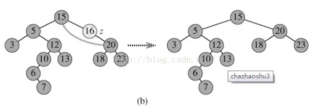 《剑指offer》内容总结
（1）剑指Offer——Trie树(字典树)
（2）剑指Offer——分治算法
（3）剑指Offer——简述堆和栈的区别
（4）数据结构进阶(四)二叉排序树(二叉查找树)
（5）Java多线程讲解
（6）剑指Offer——全排列递归思路
（7）剑指Offer——二叉树
（8）剑指Offer——栈的java实现和栈的应用举例
（9）剑指Offer——动态规划算法
（10）剑指Offer——二分查找算法
（11）剑指Offer——贪心算法
（12）剑指Offer——排序算法小结