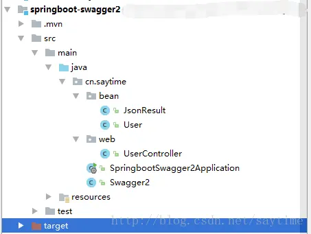 SpringBoot整合Swagger2