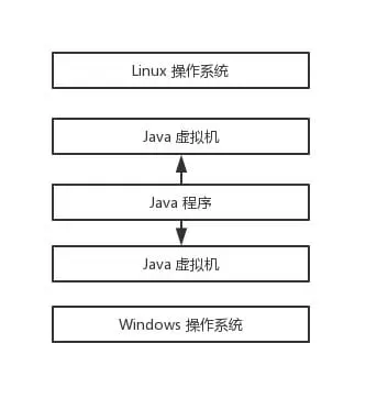 【深入浅出-JVM】（1）：Java 虚拟机