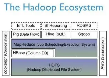 HBase系统架构及数据结构（转）