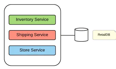 什么是微服务架构？