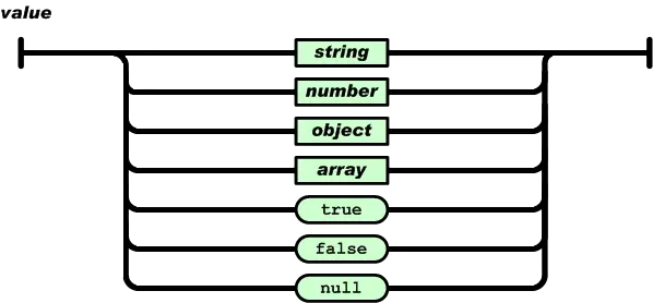 JavaScript学习总结（六）数据类型和JSON格式