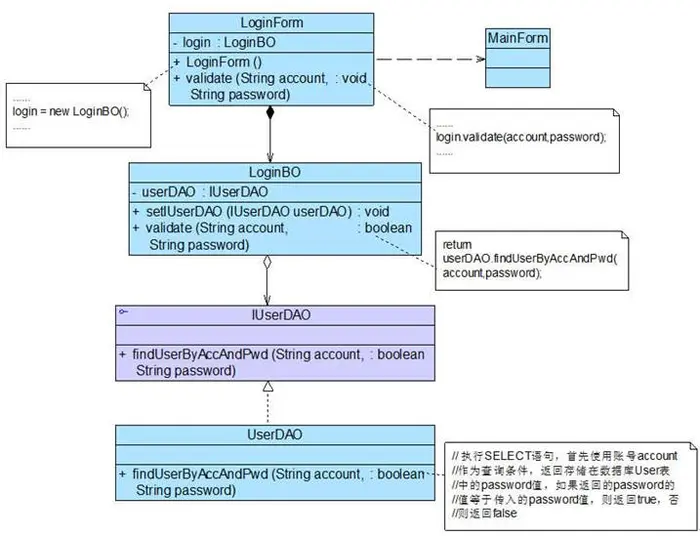 UML的类图关系分为： 关联、聚合/组合、依赖、泛化（继承）