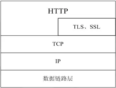 计算机网络整理
TCP协议中的三次握手和四次挥手(图解)
 
HTTP协议：浏览器和服务器如何通信
浏览器输入网址后的解析与网络请求过程