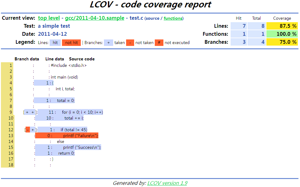 覆盖率測试工具gcov的前端工具_LCOV_简单介绍
  1、Gcov是进行代码运行的覆盖率统计的工具。它随着gcc的公布一起公布的，它的使用也非常easy，须要在编译和链接的时候加上-fprofile-arcs -ftest-coverage生成二进制文件，gcov主要使用.gcno和.gcda两个文件。.gcno是由-ftest-coverage产生的。它包括了重建基本块图和对应的块的源代码的行号的信息。.gcda是由加了-fprofile-arcs编译參数的编译后的文件运行所产生的。它包括了弧跳变的次数和其它的概要信息。gcda文件的生成须要先运行可运行文件才干生成。生成gcda文件之后运行命令gcov *.cpp就会在屏幕上打印出測试的覆盖率。并同一时候生成文件“*cpp.gcov”,然后用vi打开就能够看见哪行被覆盖掉了。     2、lcov的安装非常easy，下载源代码运行make install就能够了，在生成的“*.cpp.gcov"文件里运行lcov --directory  .   --capture --output-file app.info生成info文件。再运行genhtml  -o  results  app.info就会生成result文件夹。生成的html文件就在result文件夹下。