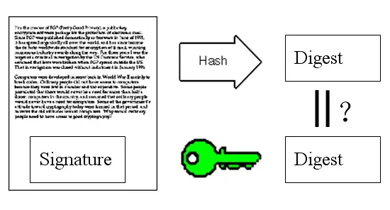 A-3--Linux ssh下实现免密码登录
linux中公钥和私钥的区别以及关系
一定有不少人对公钥和私钥产生过不解。在搜索公钥跟私钥的理解时，发现了这篇有趣的图解小文章，与大家共享。 